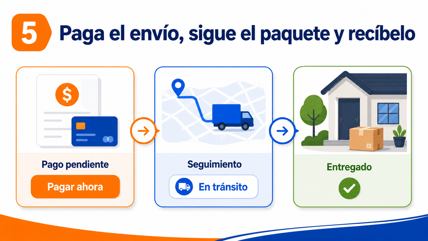 Paga el envío, sigue el paquete y recíbelo
