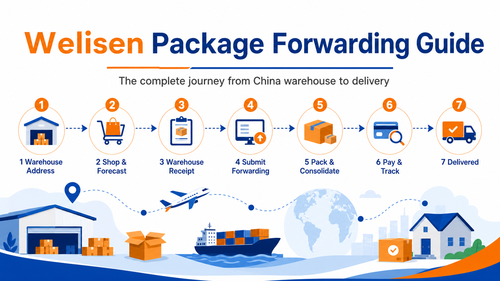 Complete Package Forwarding Guide: From China Warehouse Address to Delivery