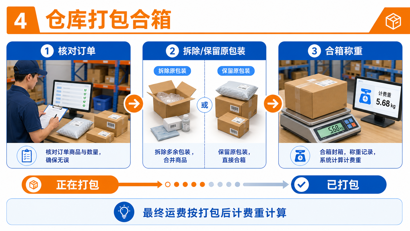 仓库打包合箱