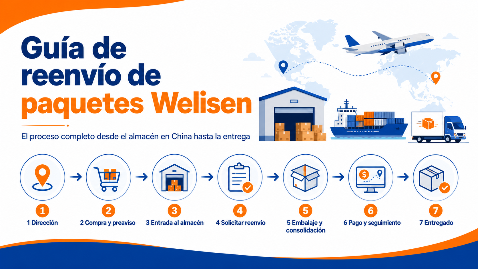 Guía completa de reenvío: desde la dirección en China hasta la entrega