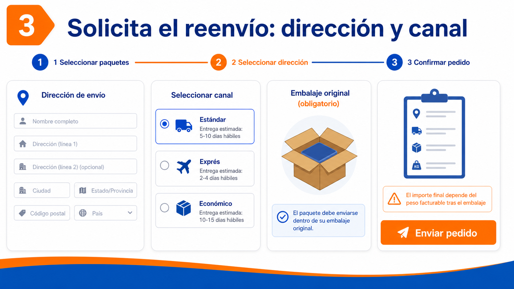 Solicita el reenvío y elige dirección y canal