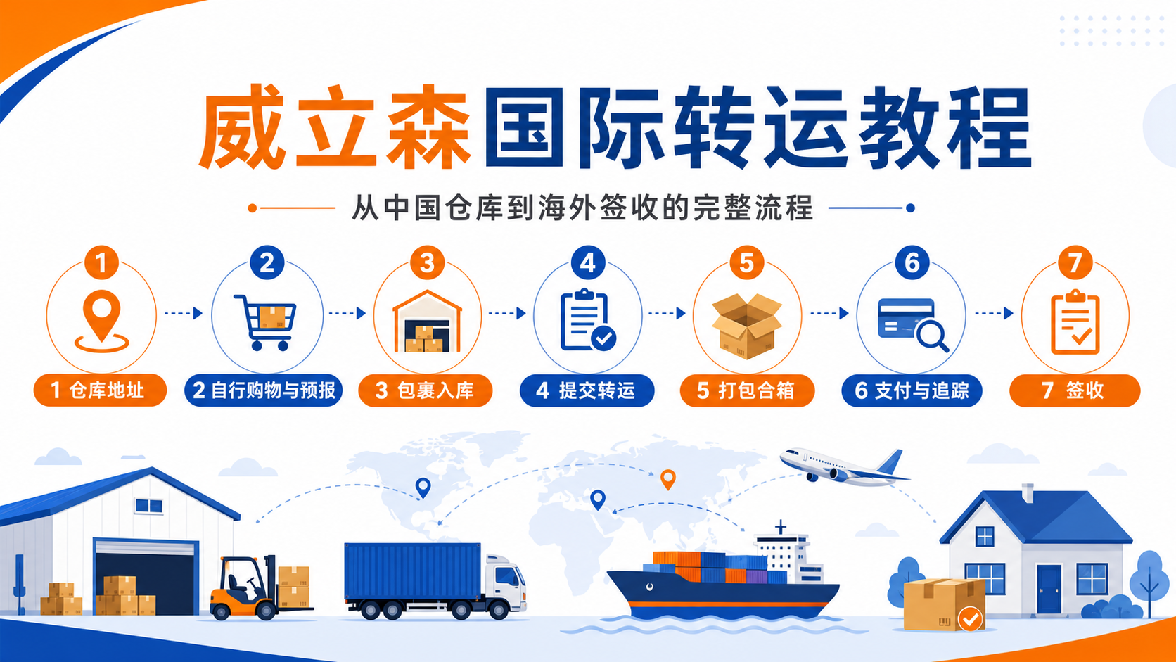 国际转运完整教程:从获取中国仓库地址到海外签收