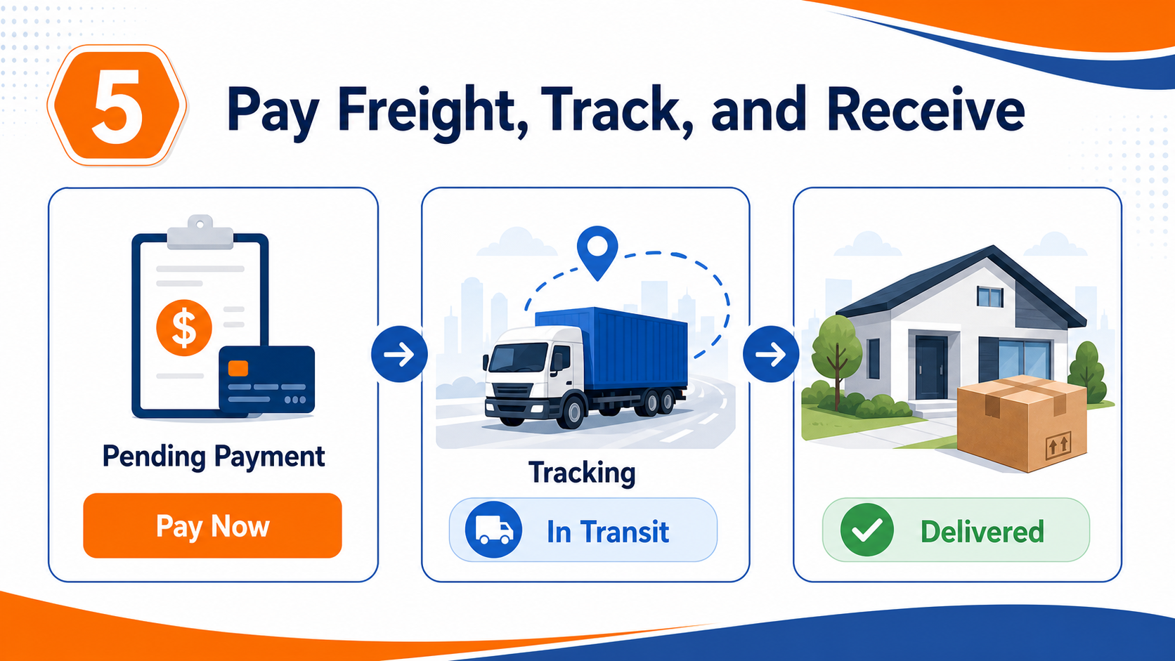 Pay freight, track the parcel, and receive it