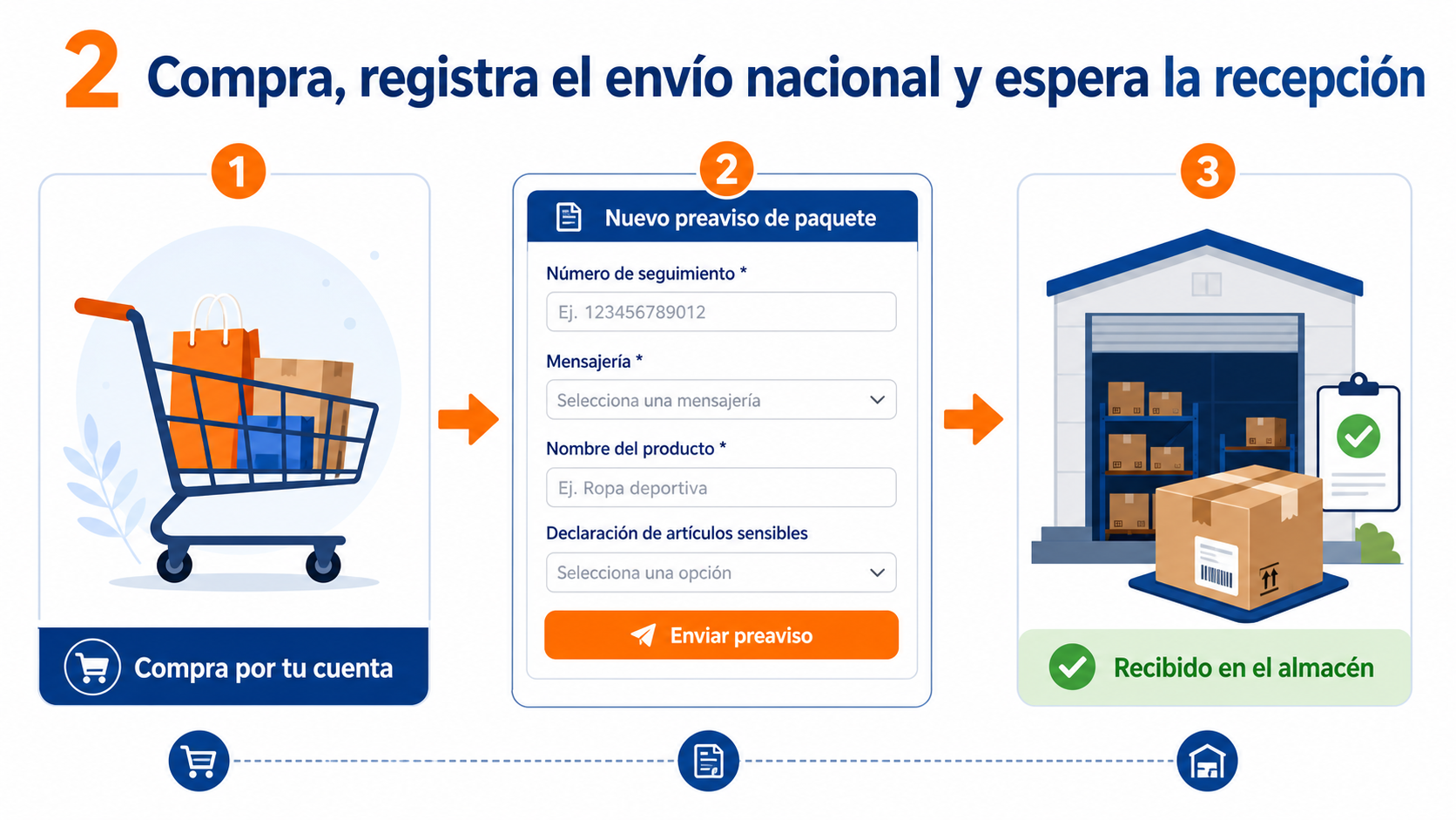 Compra y registra el envío nacional