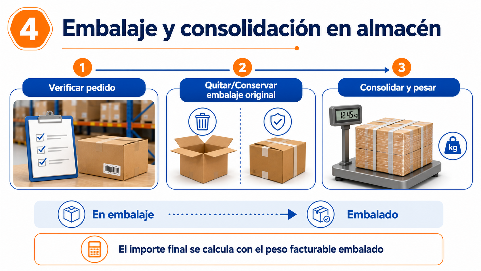Embalaje y consolidación en el almacén